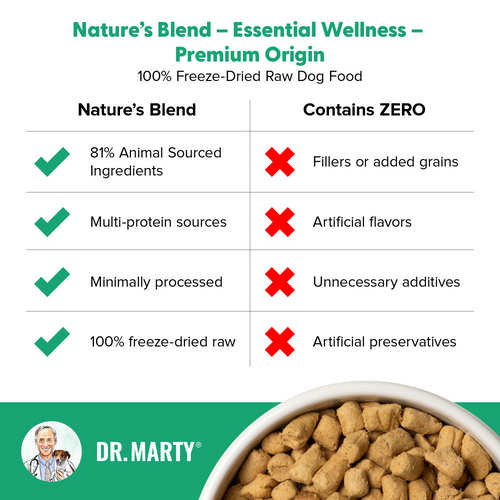 Dr Marty Nature's Blend Premium Origin Dog Food