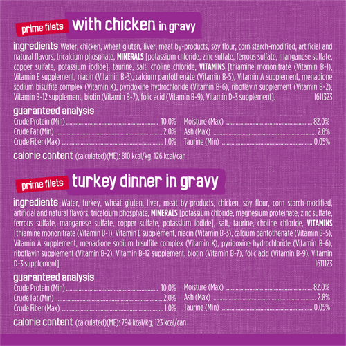 Friskies Poultry Variety Canned Cat Food